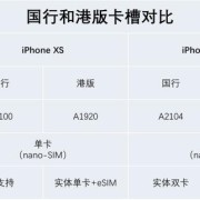 iphone港版和台版哪个便宜（苹果台版和港版国行的区别）