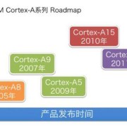 CortexA7和A9哪个好（cortex a7和a8）