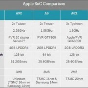 apple的a9x芯片和a10x芯片有什么区别？-a9x和a10性能差多少