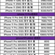 买一台苹果手机交多少税？苹果手机在中国有多少钱一个月多少钱