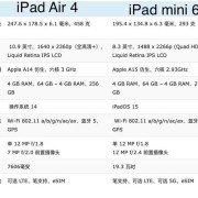 ipad4和air哪个好（ipad4和ipad air4）