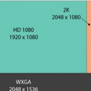 2k和2.5 k分辨率是多少？-手机2k和电脑2k分辨率是多少