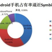 android哪个市场用的最多（最好用的安卓市场是哪个）