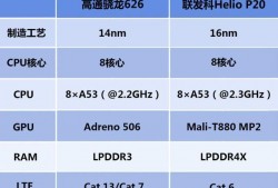 联发科cpu:helioX20与其GPU:骁龙mali-T880？mtk helio x20多少钱