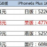 苹果6splus官方报价多少钱？(6s5288分期利息是多少)