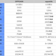 oppoa9处理器跑分多少？-a9处理器最高频率是多少