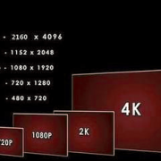 什么是2K高清屏幕？-2k屏是多少p