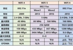 数据和wifi哪个耗电（数据和wifi哪个省电）