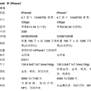 iphone7和8哪个更值得（iphone7和8哪个性价比更高）