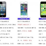 iPhone5最高能升级ios几？5s最高系统是多少
