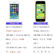 苹果5s原装硬件价格（苹果5s零件能卖多少钱）