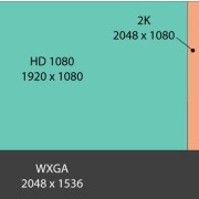 2K屏分辨率是多少？-手机标准2k屏分辨率是多少