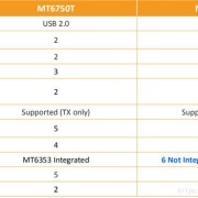 mt6752p10哪个好0（mt6752和mt6755哪个好?）