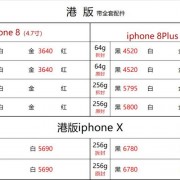苹果6美版华强北报价需要多少钱？现在美版iphone6价格是多少时间表