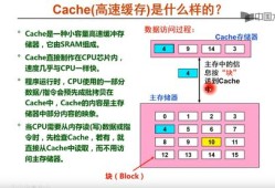 cacherom哪个快（cache的速度比cpu快吗）
