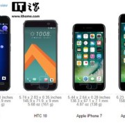 lg手机和htc哪个好用吗（htcu11和lgg7）
