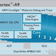 cortexa53和a9哪个好（a93和a55处理器哪个好）