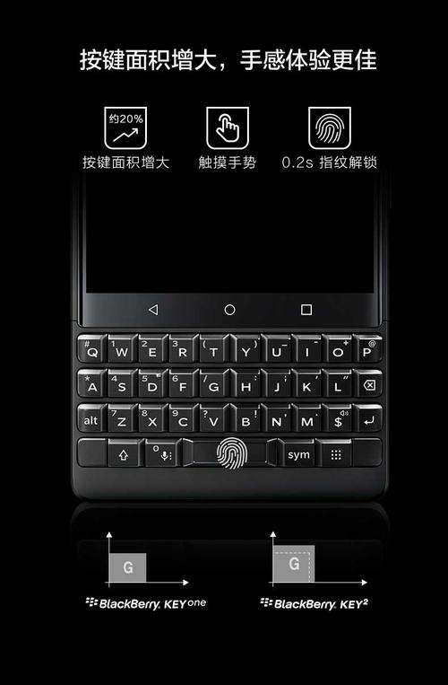 小米手机blackberry怎么设置？(blackberry手机多少钱)  第2张