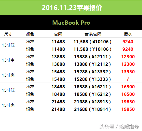 苹果14plus升级166如何？(苹果plus多少钱)  第2张