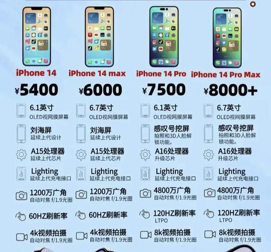 iphone14全系售价？(苹果手机价格多少)  第1张