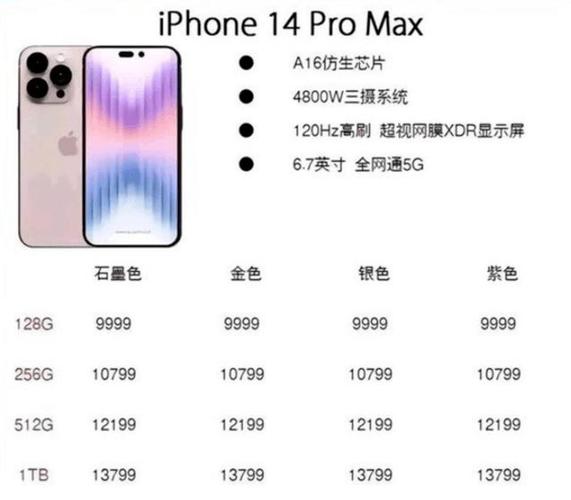 iphone14全系售价？(苹果手机价格多少)  第2张