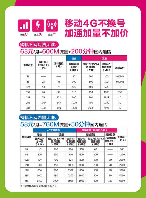4G牌照何时发放？中国移动香港会议给出时间表？(宁波4G手机多少钱)  第3张