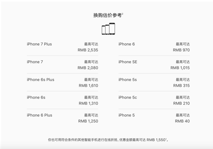 苹果6以旧换新多少钱？(iphone6报价多少钱)  第1张