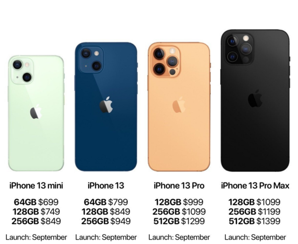 iphone13最低价？(苹果手机最低价是多少)  第1张