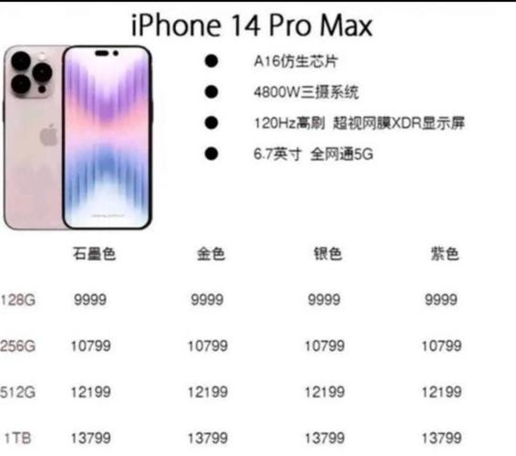 印尼苹果14手机价格多少？(现在最便宜的苹果手机多少钱)  第1张