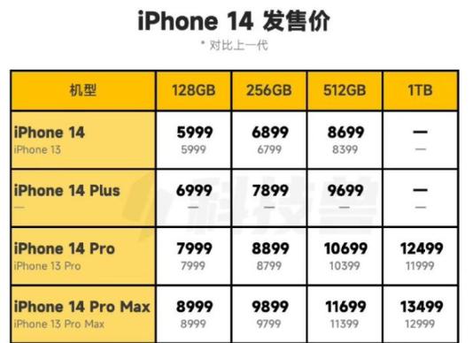 印尼苹果14手机价格多少？(现在最便宜的苹果手机多少钱)  第2张