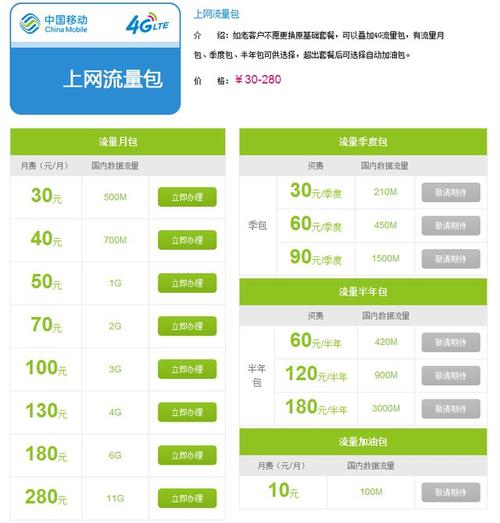 中国移动58元4g上网套餐有多少流量呢？(58元开通4g多少流量)  第3张
