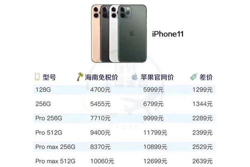 iphone11升级15.4怎么降级？(苹果四价格多少钱)  第1张
