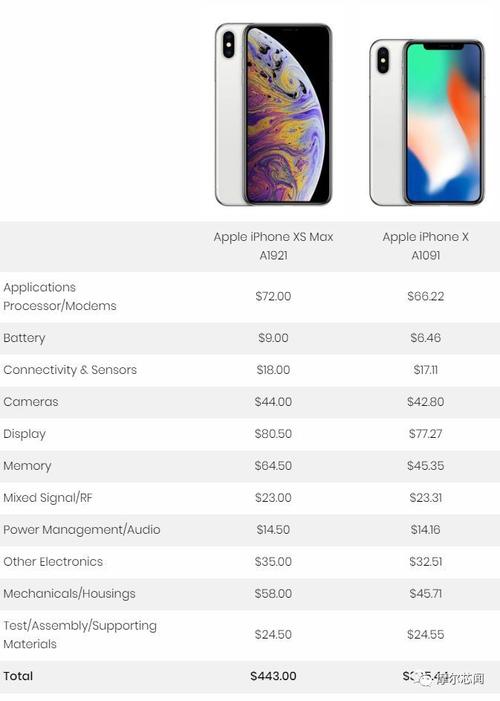 苹果手机的成本价？(苹果手机成本多少钱)  第2张