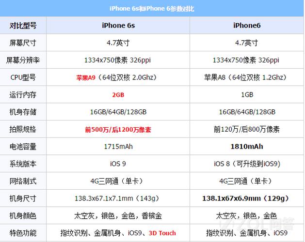 苹果15全系列重量？(iphone6s重量是多少克)  第3张