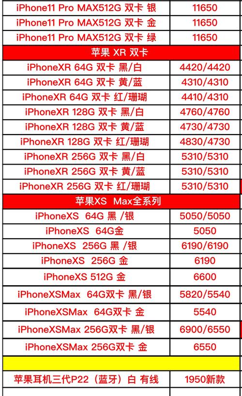 今年6元一斤的苹果贵吗？(iphone6价格是多少)  第2张