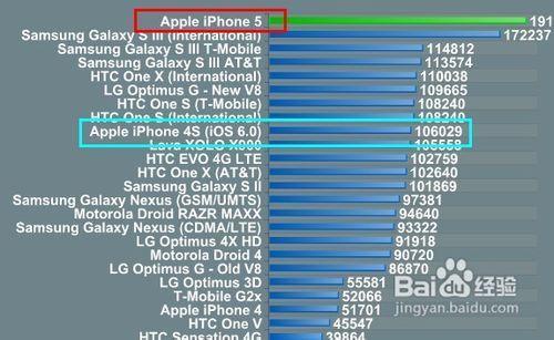 苹果A6X和A7的区别？(苹果A7比A5x处理器强多少)  第1张