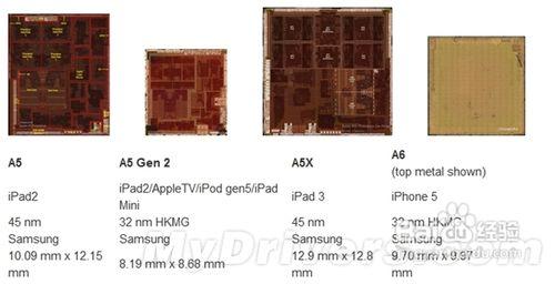 苹果A6X和A7的区别？(苹果A7比A5x处理器强多少)  第2张