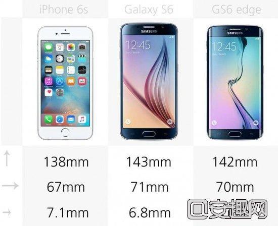 iPhone7和6s对比？(苹果7比苹果6s性能强了多少)  第1张