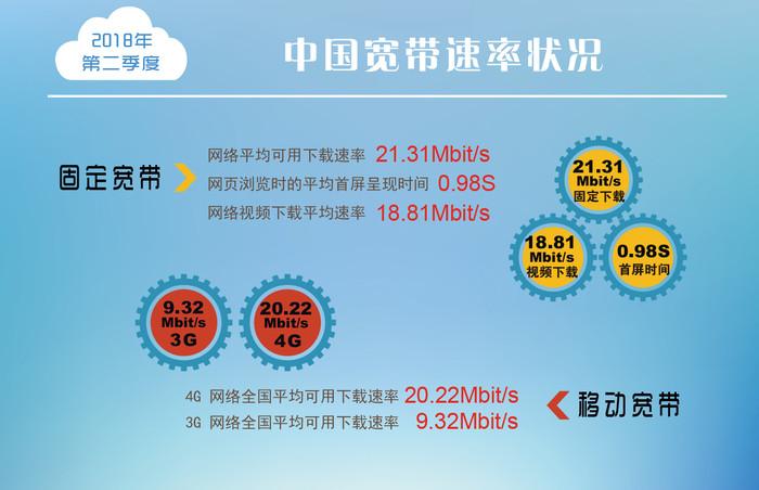 4G网络相当于几兆宽带？(4g的带宽是多少)  第3张