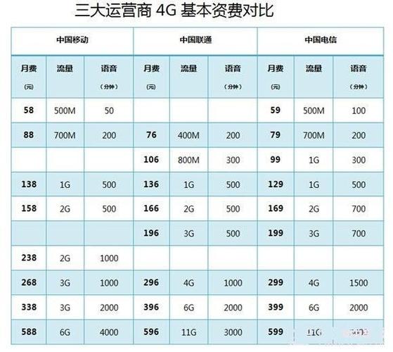 中国移动、联通、电信4G频段是多少？(4g的频段是多少)  第2张