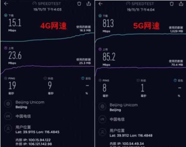 4G上网的速率是多少？(4g网络信号数值是多少正常)  第2张