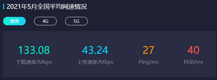 4G上网的速率是多少？(4g网络信号数值是多少正常)  第3张