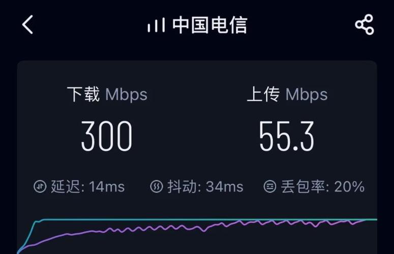 4G网速是多少mbps？(4g最快速度是多少)  第2张