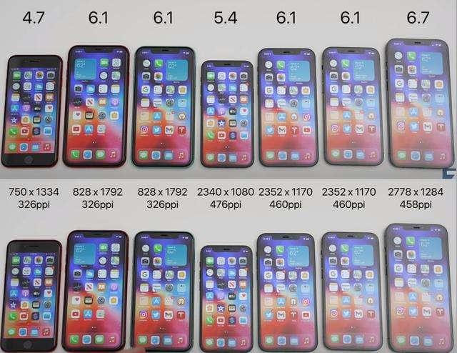 手机5.4英寸的屏幕是多大厘米呀？(5.4英寸长宽是多少厘米)  第2张