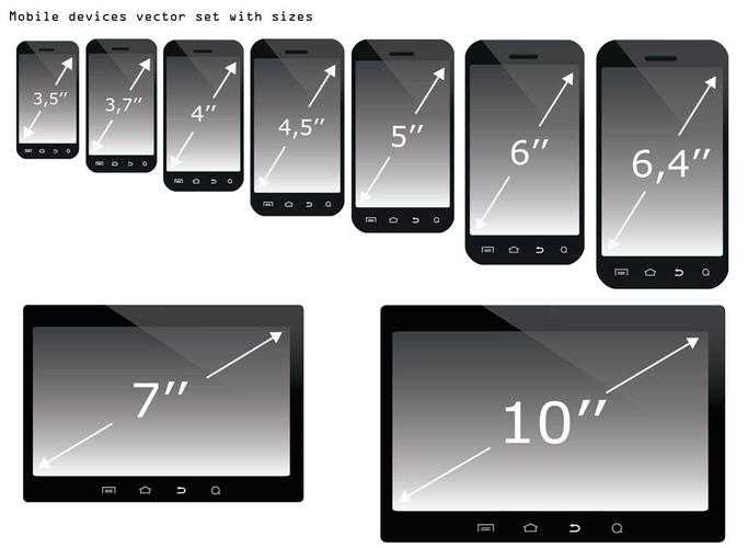 5.5英寸屏幕的长和宽分别是多少？(5.5手机屏幕多少厘米)  第1张
