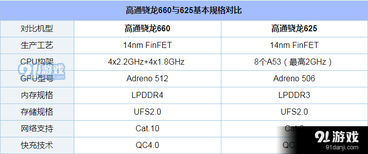 高通骁龙652是高端处理器吗？(652处理器是多少位的)  第1张