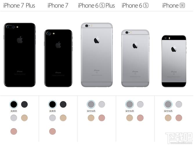 iphone7和iphone7s哪个好？(苹果7s我卖出去多少钱)  第3张