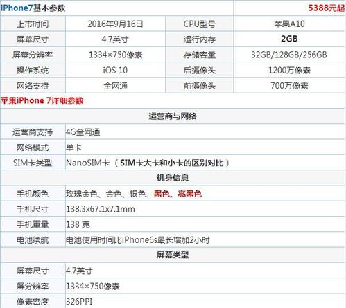 iPhone7plus的屏幕是哪个供应商的？(苹果7港版价格多少时间表)  第1张