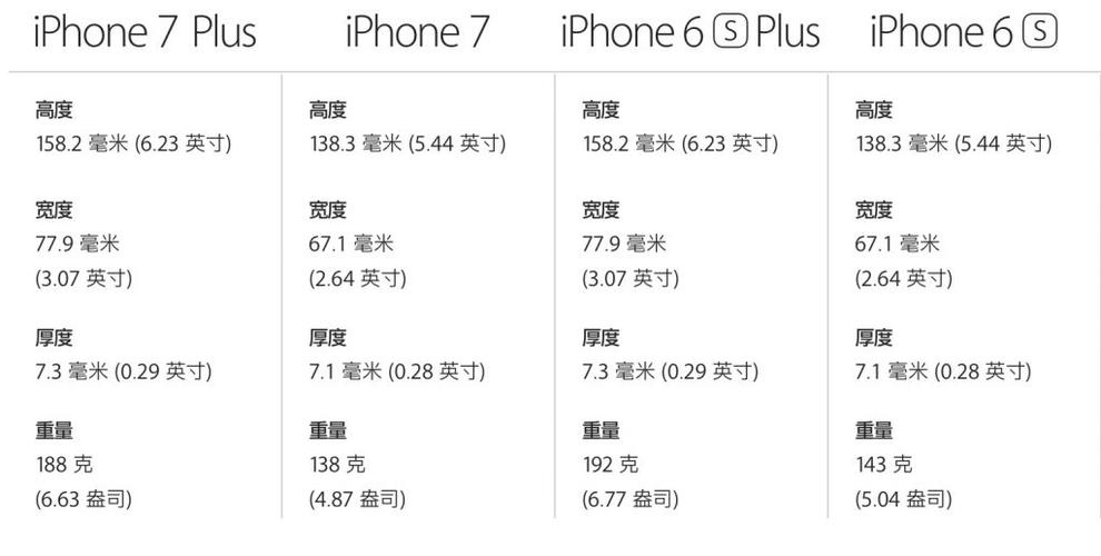 想问下iphone7尺寸多少厘米？(苹果7机身长多少厘米)  第1张
