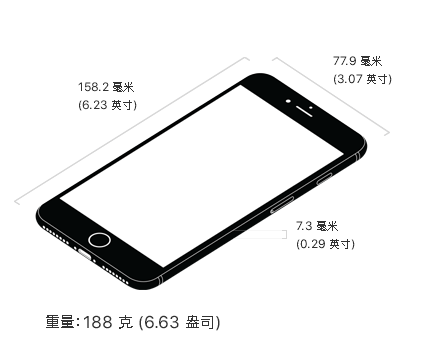 想问下iphone7尺寸多少厘米？(苹果7机身长多少厘米)  第2张
